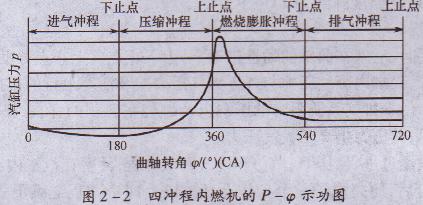 便携式发电机