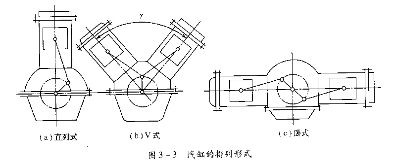 柴油发电机汽缸