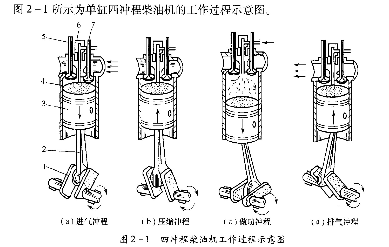 柴油发电机工作原理