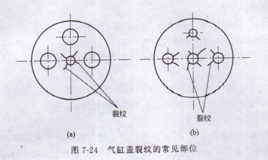 柴油发电机汽缸盖裂纹