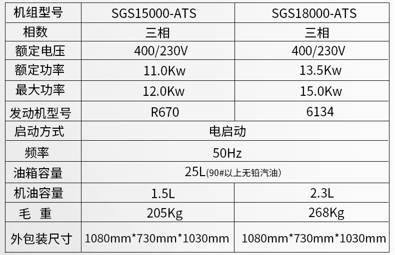 小型5kw,8kw，12kw,15kwATS无人值守汽油发电机参数