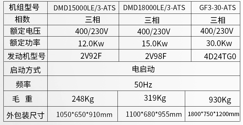 小型开架式5kw,8kw,12kw,15kw,30kwATS无人值守柴油发电机组参数